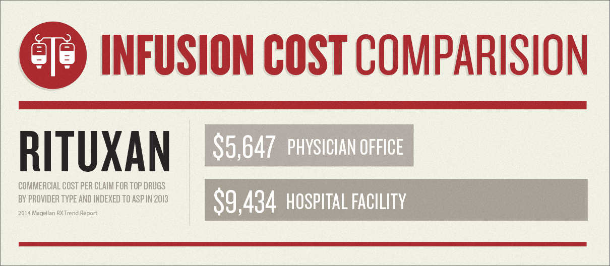 Infusion Therapies Provided Metro Infusion Center infusion-therapies-provided-metro-infusion-center